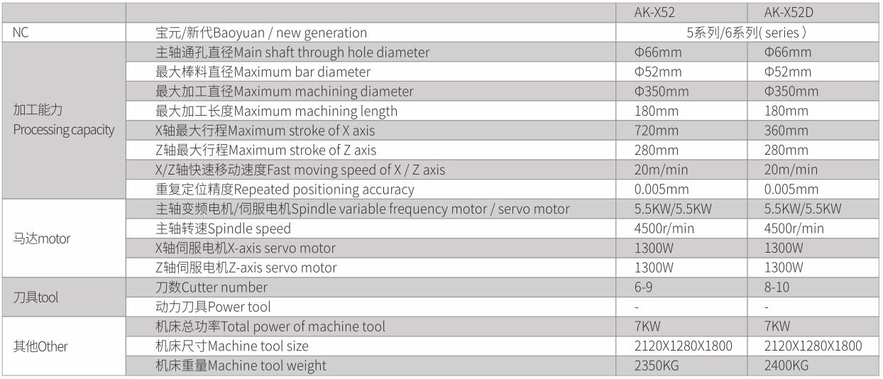 1592273348124138.jpg 分體整體鑄造斜軌床身排刀式刀塔式CNC車(chē)床-4.jpg